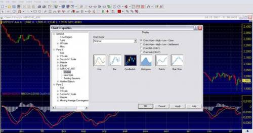 FX AccuCharts
