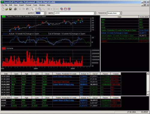 NeuroShell Day Trader Professional